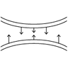 Manyetik